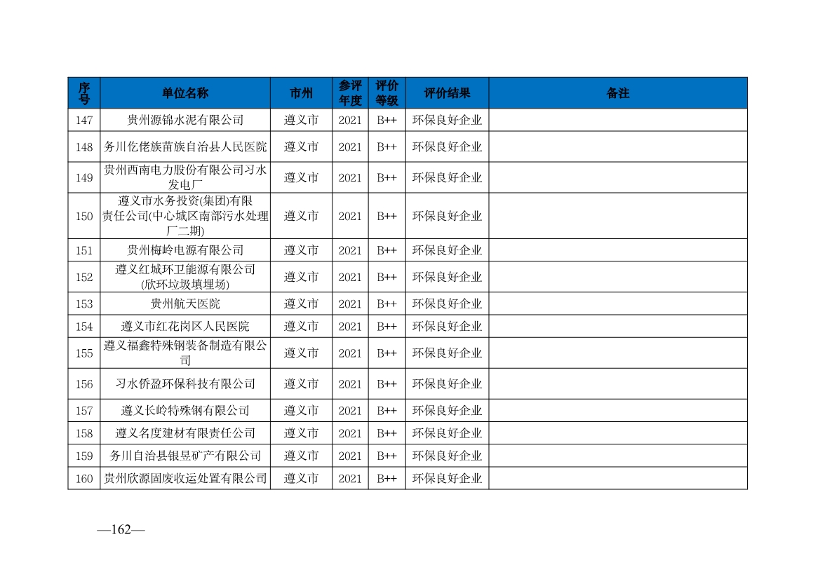 贵州省生态环境厅发布2019—2021年度重点排污单位环境信用评价结果