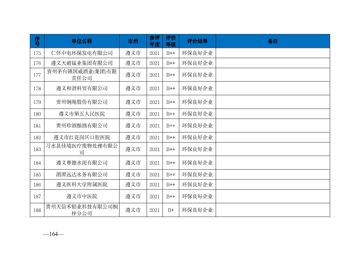 贵州省生态环境厅发布2019—2021年度重点排污单位环境信用评价结果