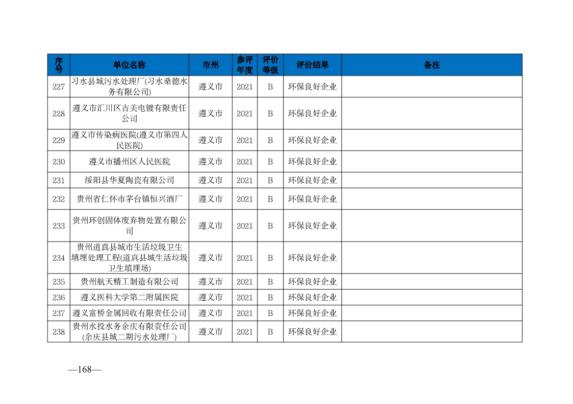 贵州省生态环境厅发布2019—2021年度重点排污单位环境信用评价结果