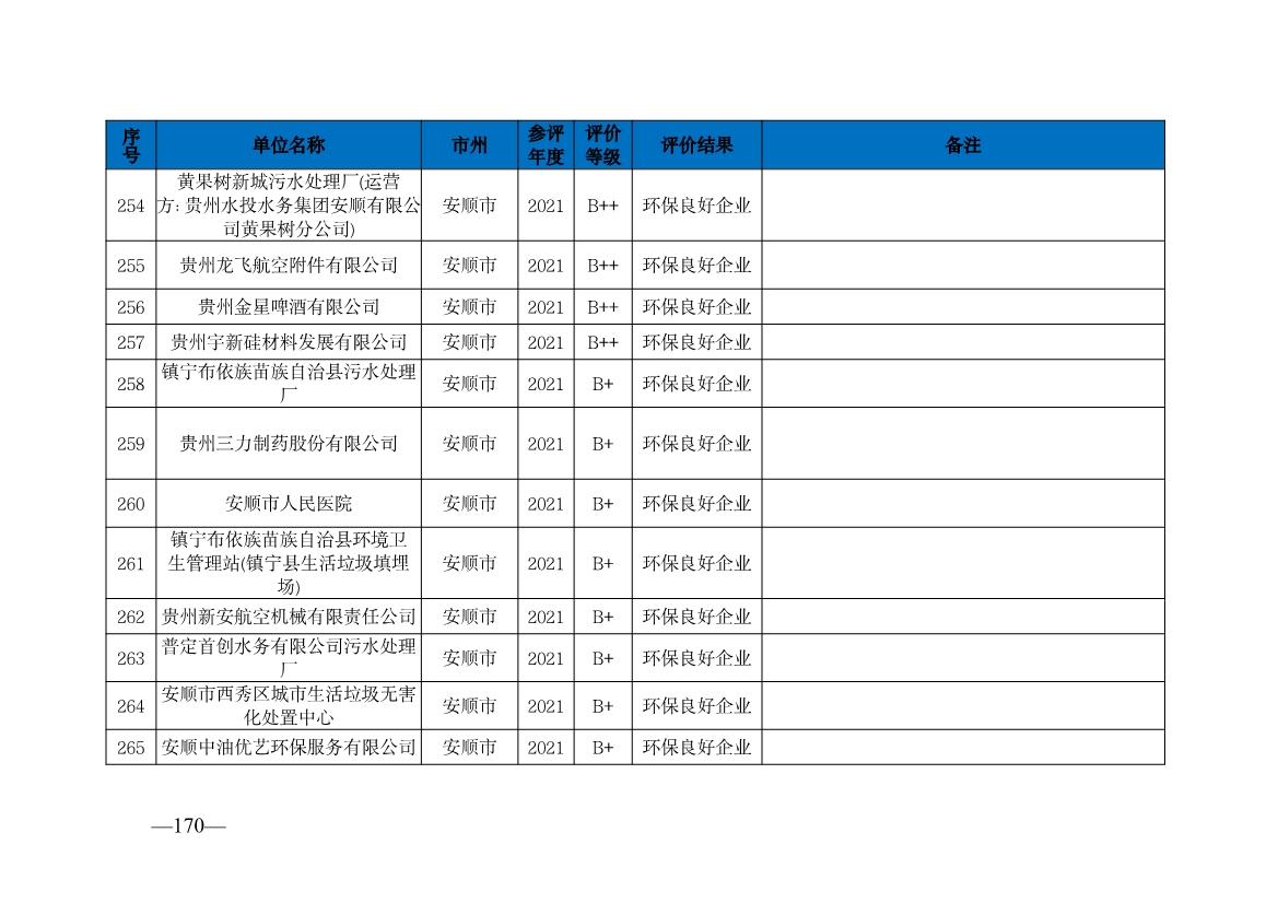 贵州省生态环境厅发布2019—2021年度重点排污单位环境信用评价结果