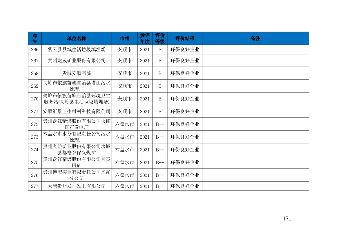 贵州省生态环境厅发布2019—2021年度重点排污单位环境信用评价结果