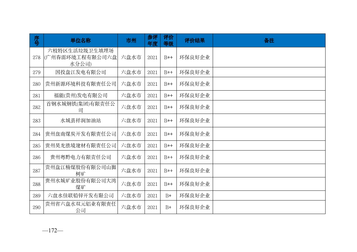 贵州省生态环境厅发布2019—2021年度重点排污单位环境信用评价结果