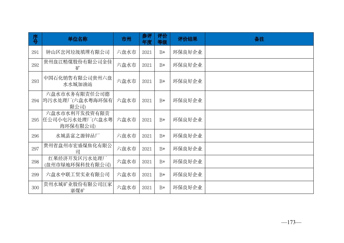 贵州省生态环境厅发布2019—2021年度重点排污单位环境信用评价结果