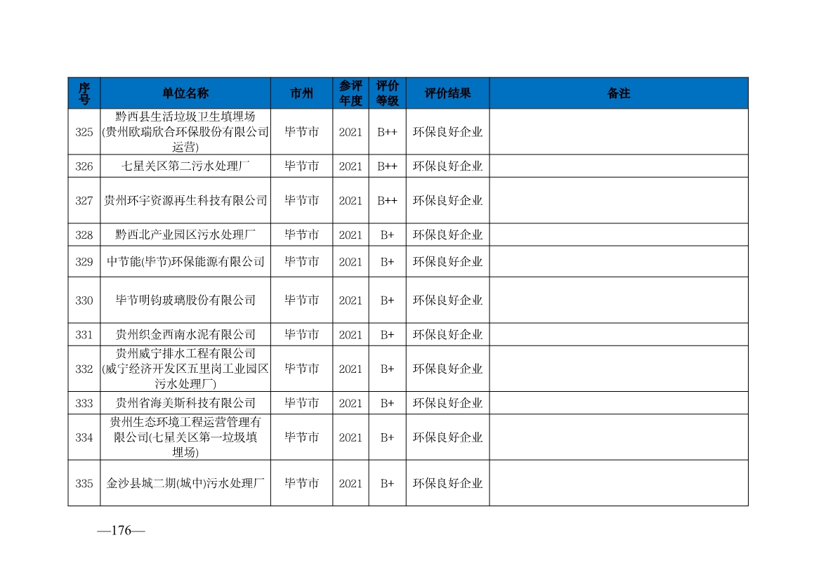 贵州省生态环境厅发布2019—2021年度重点排污单位环境信用评价结果