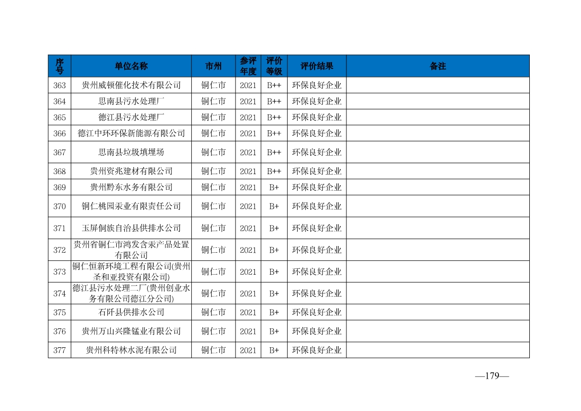 贵州省生态环境厅发布2019—2021年度重点排污单位环境信用评价结果