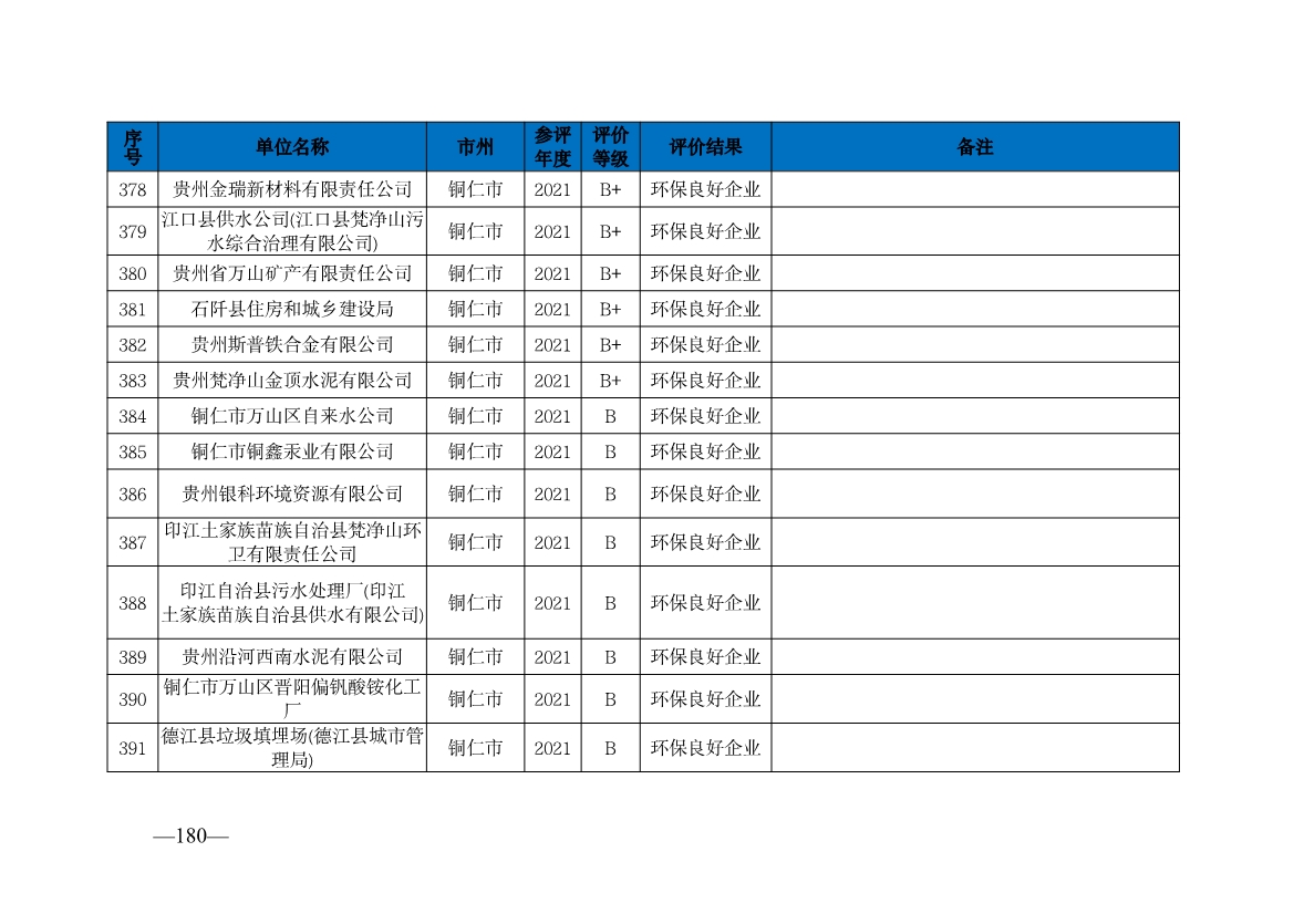 贵州省生态环境厅发布2019—2021年度重点排污单位环境信用评价结果
