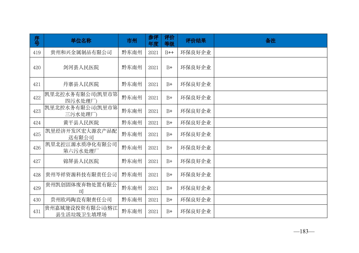 贵州省生态环境厅发布2019—2021年度重点排污单位环境信用评价结果