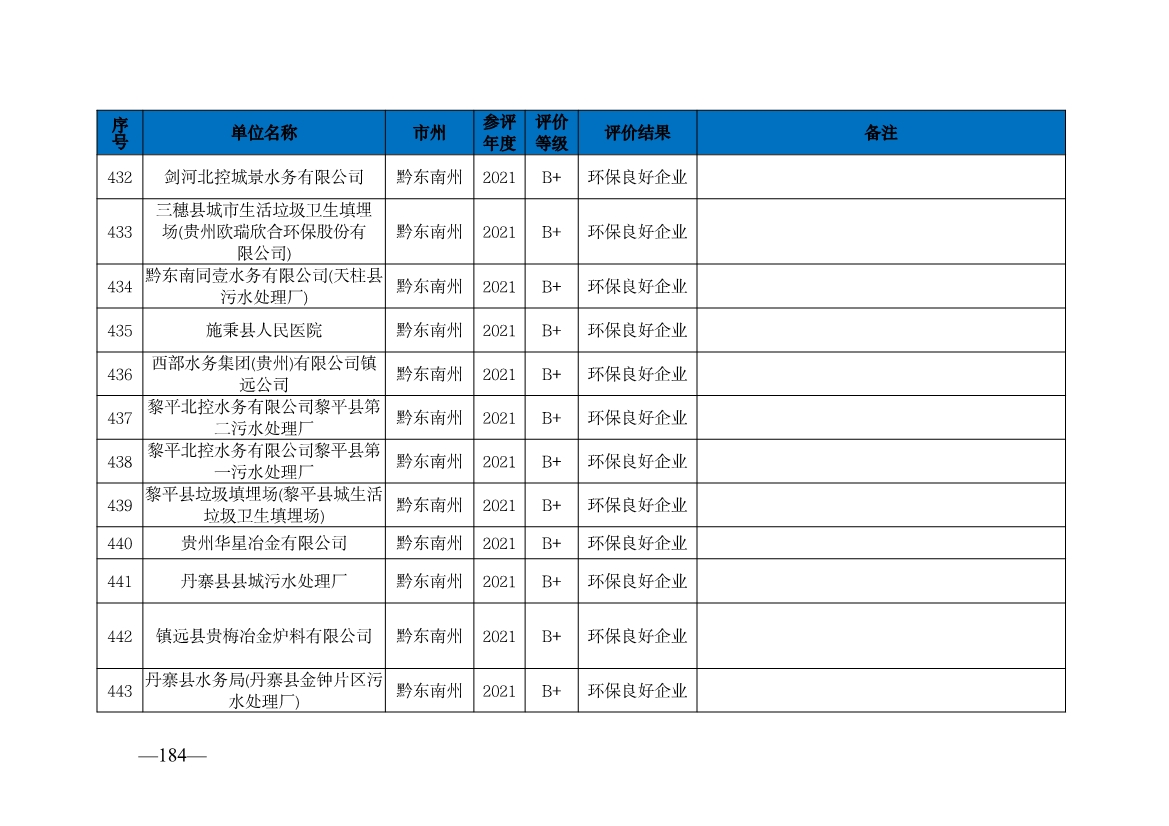 贵州省生态环境厅发布2019—2021年度重点排污单位环境信用评价结果