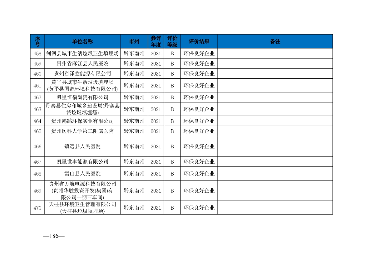 贵州省生态环境厅发布2019—2021年度重点排污单位环境信用评价结果