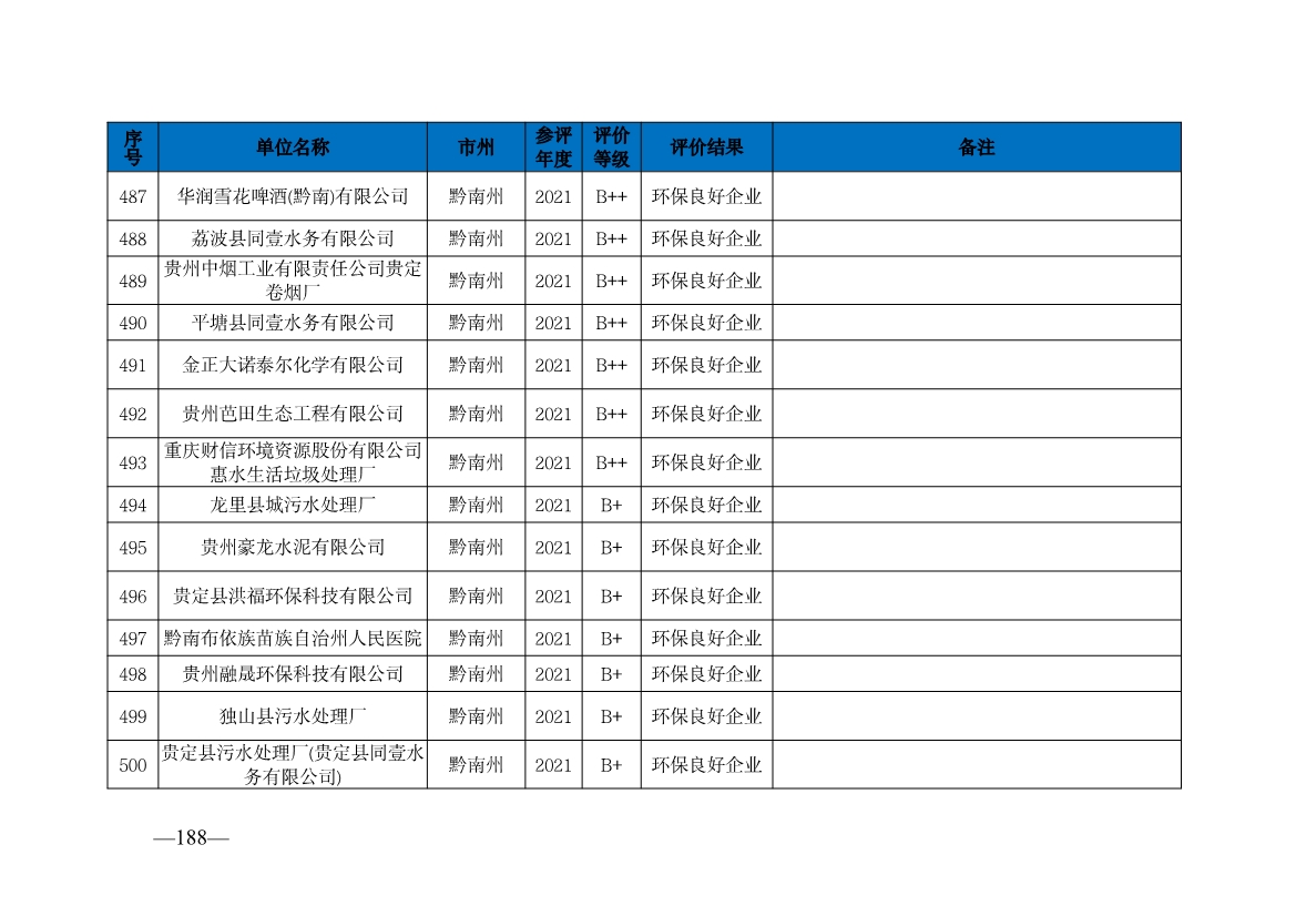 贵州省生态环境厅发布2019—2021年度重点排污单位环境信用评价结果