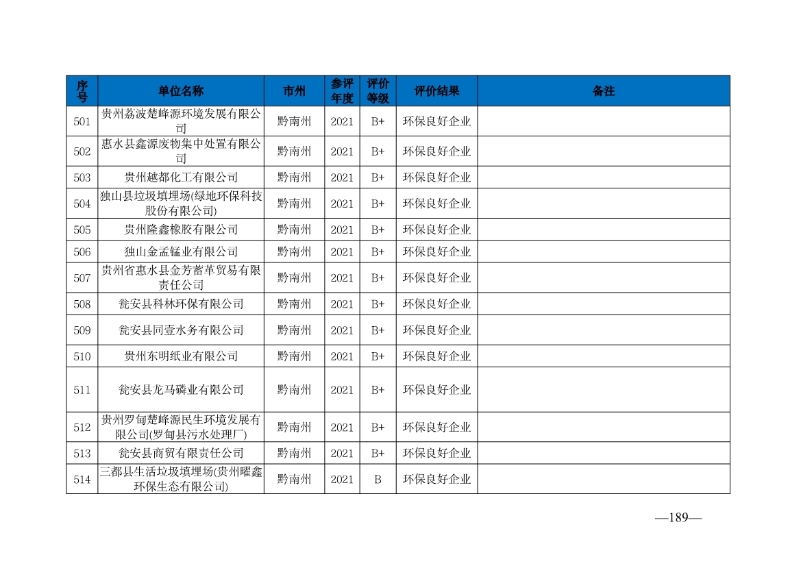 贵州省生态环境厅发布2019—2021年度重点排污单位环境信用评价结果