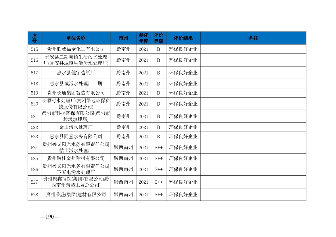 贵州省生态环境厅发布2019—2021年度重点排污单位环境信用评价结果