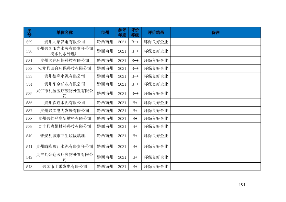 贵州省生态环境厅发布2019—2021年度重点排污单位环境信用评价结果