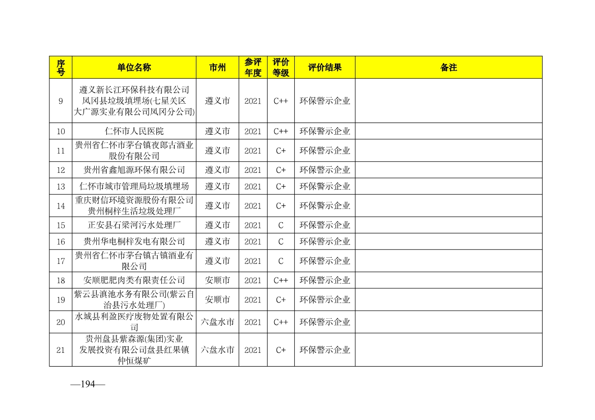 贵州省生态环境厅发布2019—2021年度重点排污单位环境信用评价结果
