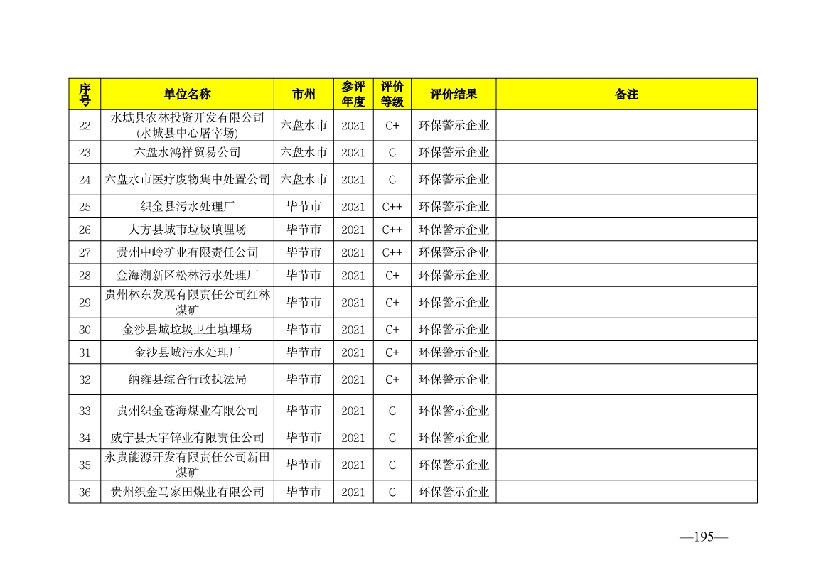 贵州省生态环境厅发布2019—2021年度重点排污单位环境信用评价结果