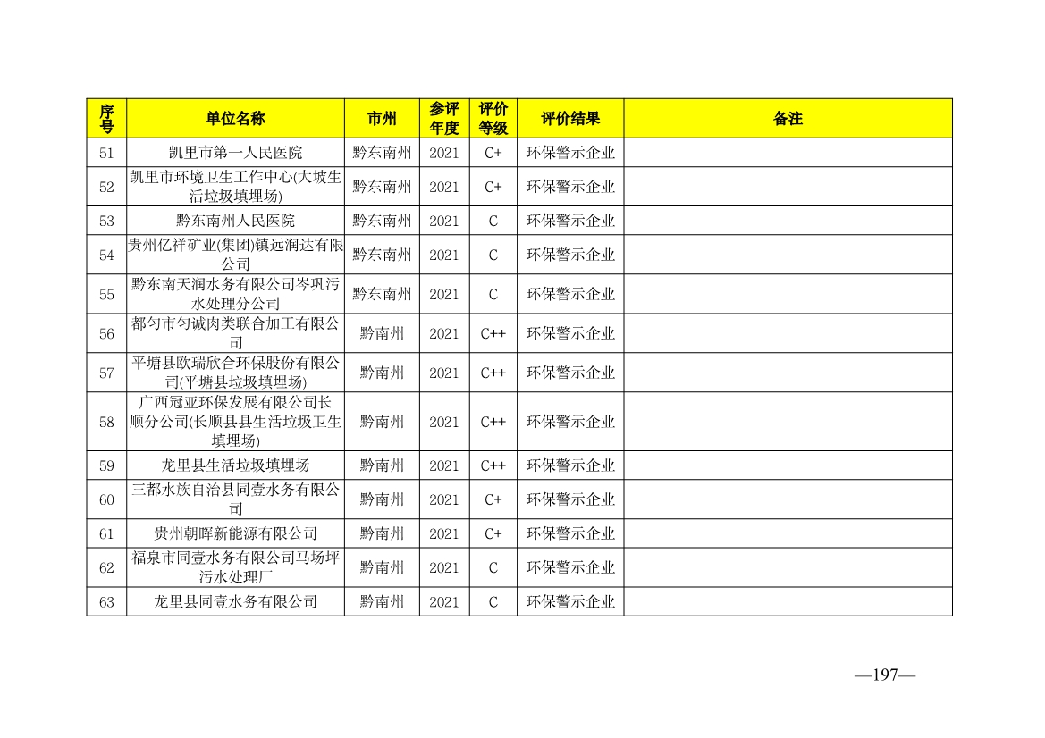 贵州省生态环境厅发布2019—2021年度重点排污单位环境信用评价结果