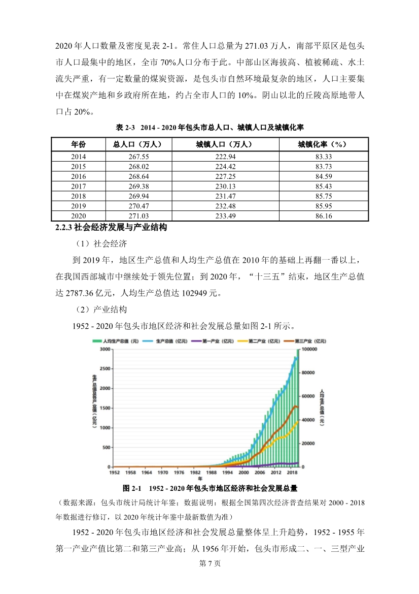 包头市环境空气质量达标规划 （2020 - 2025年）
