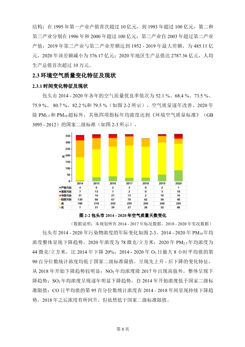 包头市环境空气质量达标规划 （2020 - 2025年）