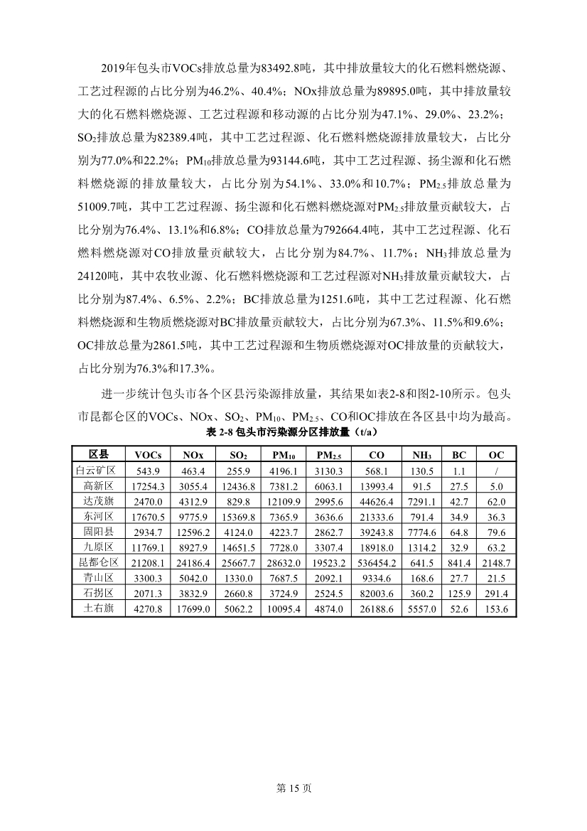 包头市环境空气质量达标规划 （2020 - 2025年）