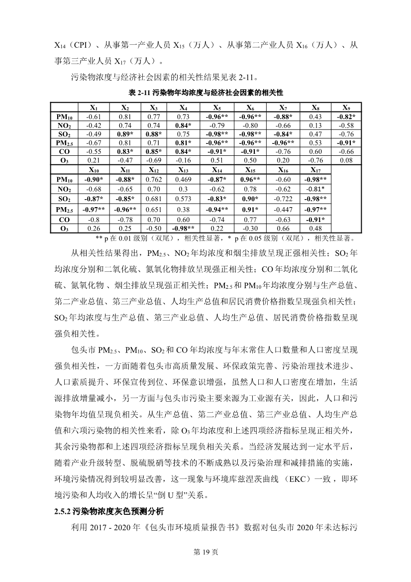 包头市环境空气质量达标规划 （2020 - 2025年）