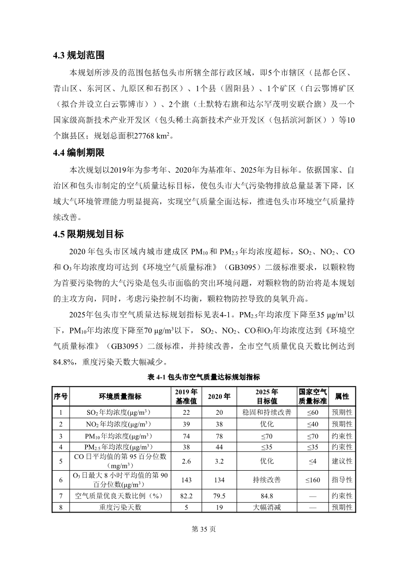 包头市环境空气质量达标规划 （2020 - 2025年）