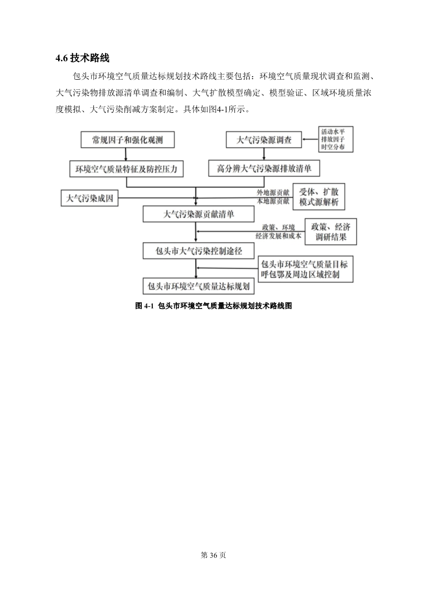 包头市环境空气质量达标规划 （2020 - 2025年）