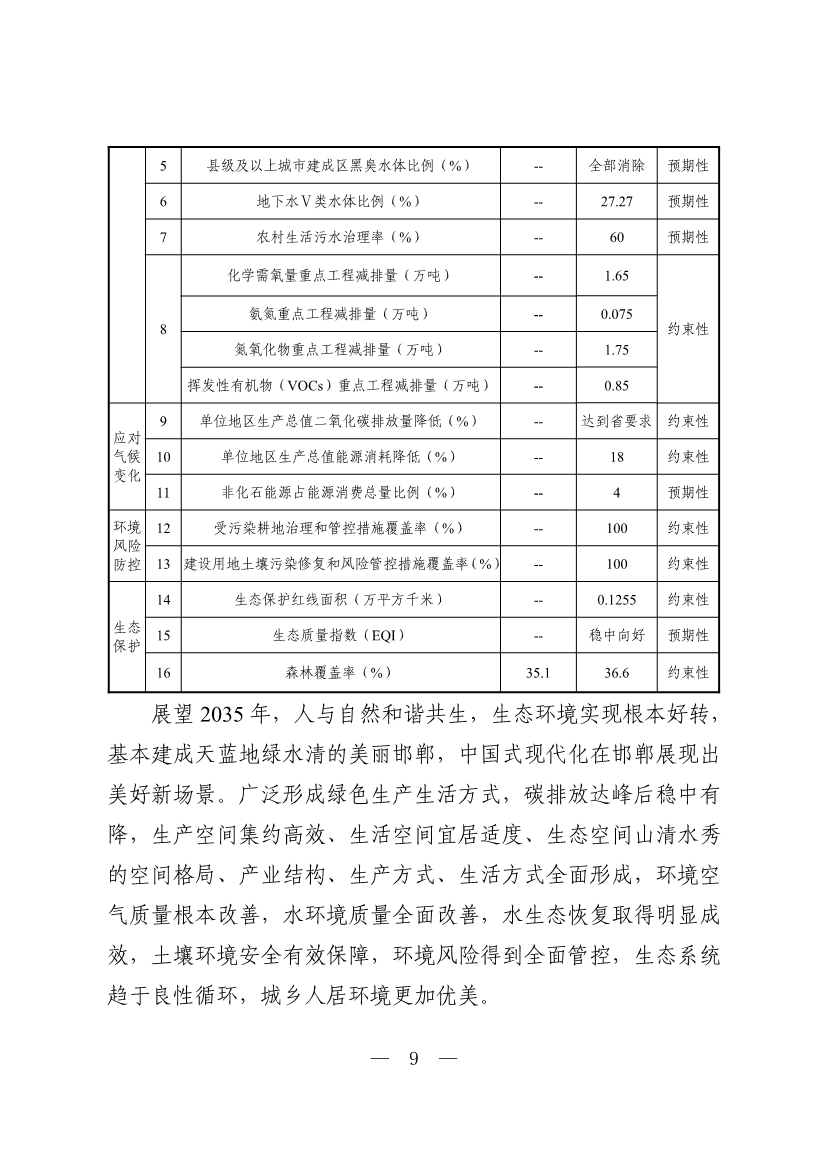 邯郸市生态环境保护“十四五”规划（征求意见稿）