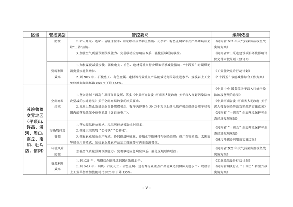 《河南省生态环境分区管控总体要求（2023年版）》公开征求意见