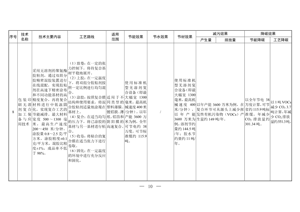 含20项技术 生态环境部印发《国家清洁生产先进技术目录（2022）》