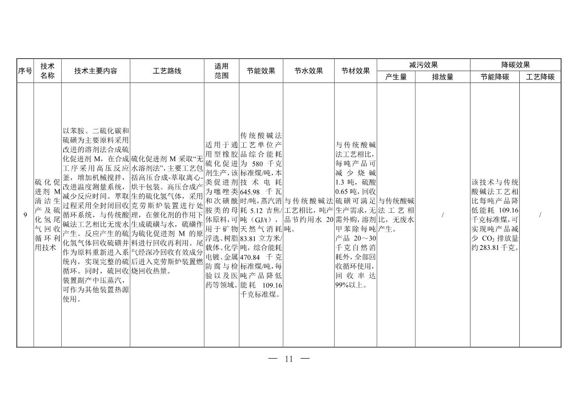 含20项技术 生态环境部印发《国家清洁生产先进技术目录（2022）》
