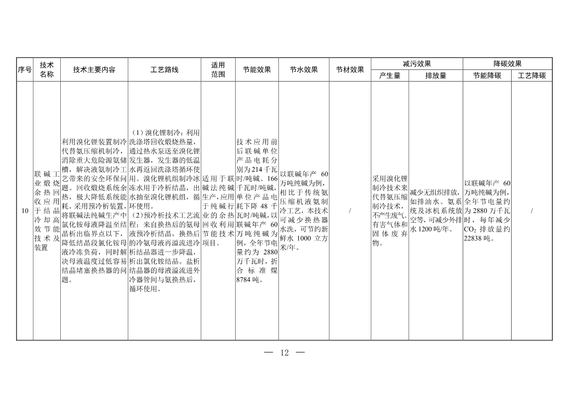 含20项技术 生态环境部印发《国家清洁生产先进技术目录（2022）》
