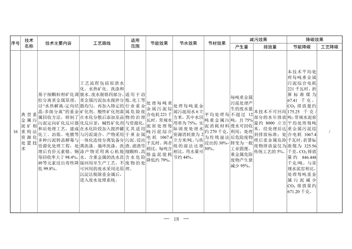 含20项技术 生态环境部印发《国家清洁生产先进技术目录（2022）》