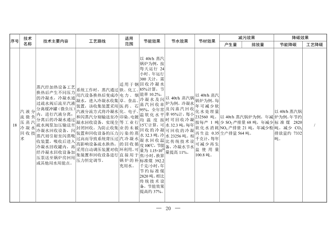 含20项技术 生态环境部印发《国家清洁生产先进技术目录（2022）》