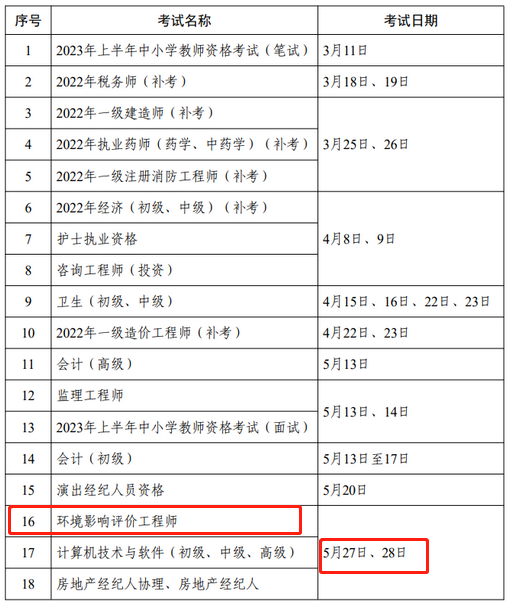 2023年考证时间公布：环保工程师安排2次考试-环保卫士
