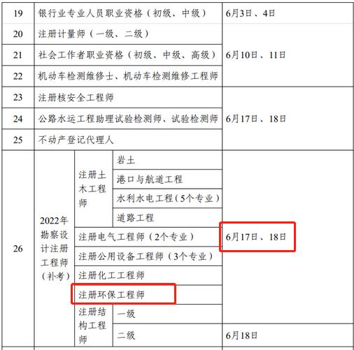 2023年考证时间公布：环保工程师安排2次考试