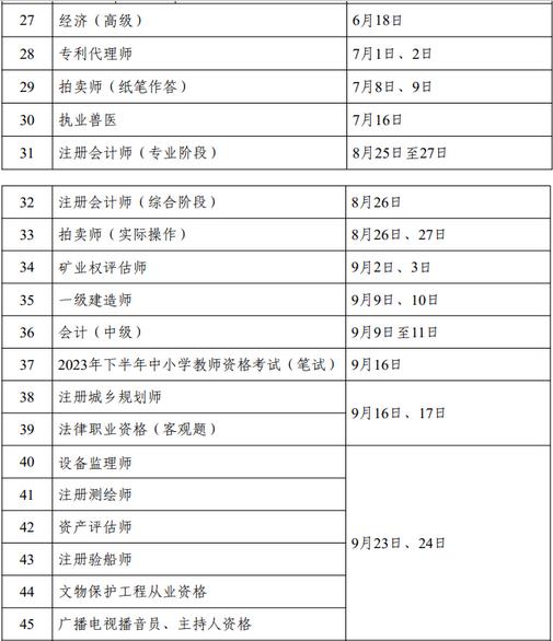2023年考证时间公布：环保工程师安排2次考试