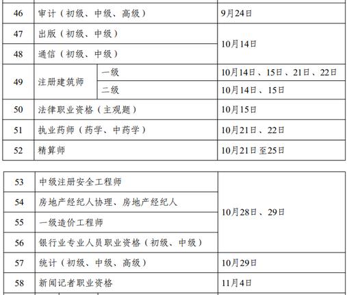 2023年考证时间公布：环保工程师安排2次考试