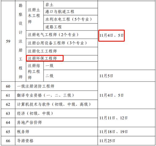 2023年考证时间公布：环保工程师安排2次考试