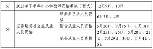 2023年考证时间公布：环保工程师安排2次考试