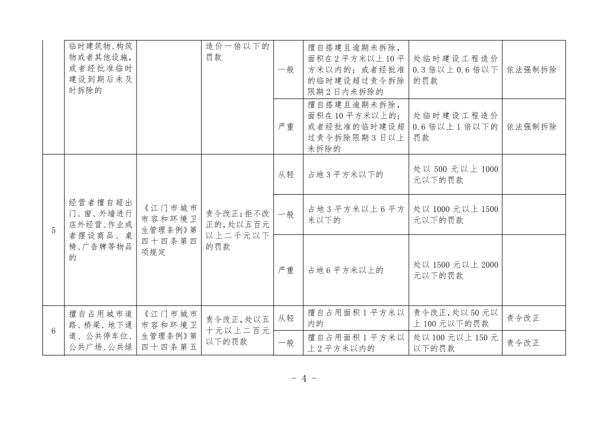 《江门市城市管理系统行政处罚自由裁量权基准（市容环境卫生类、户外广告类、扬尘污染类）（2023年修订）》征求意见！