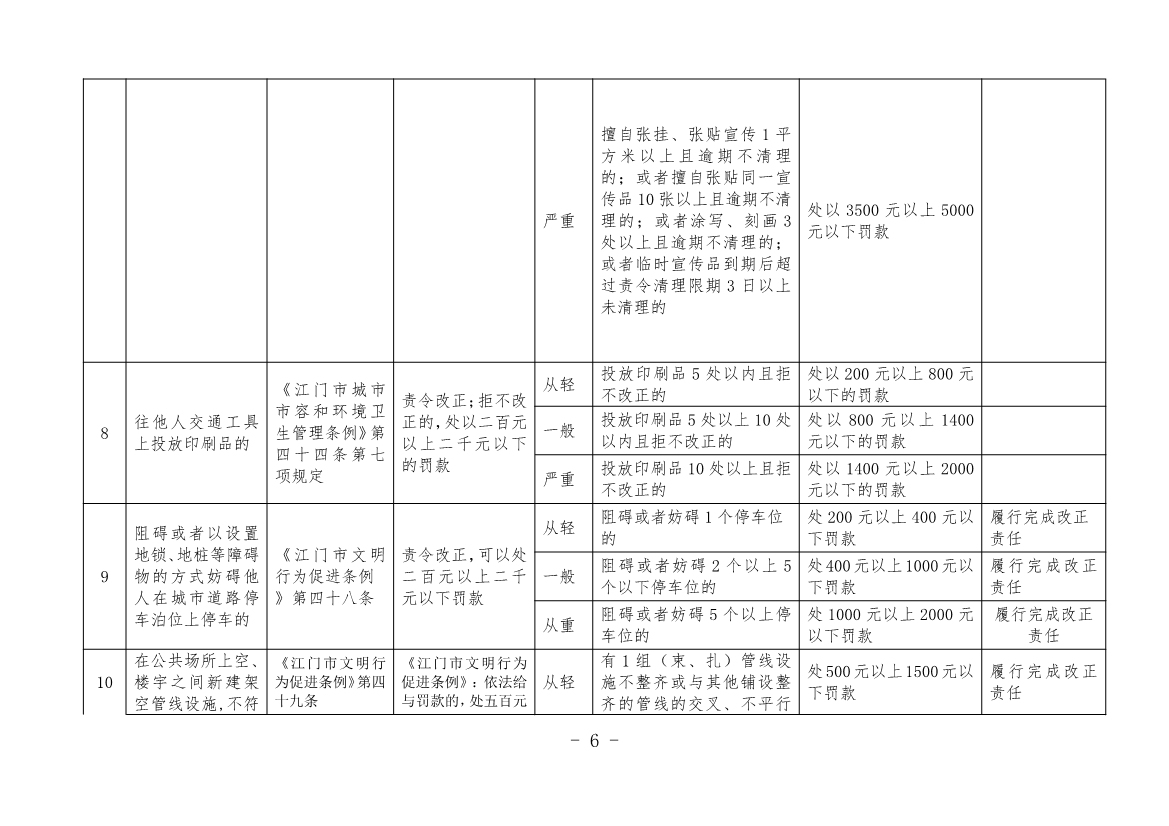《江门市城市管理系统行政处罚自由裁量权基准（市容环境卫生类、户外广告类、扬尘污染类）（2023年修订）》征求意见！