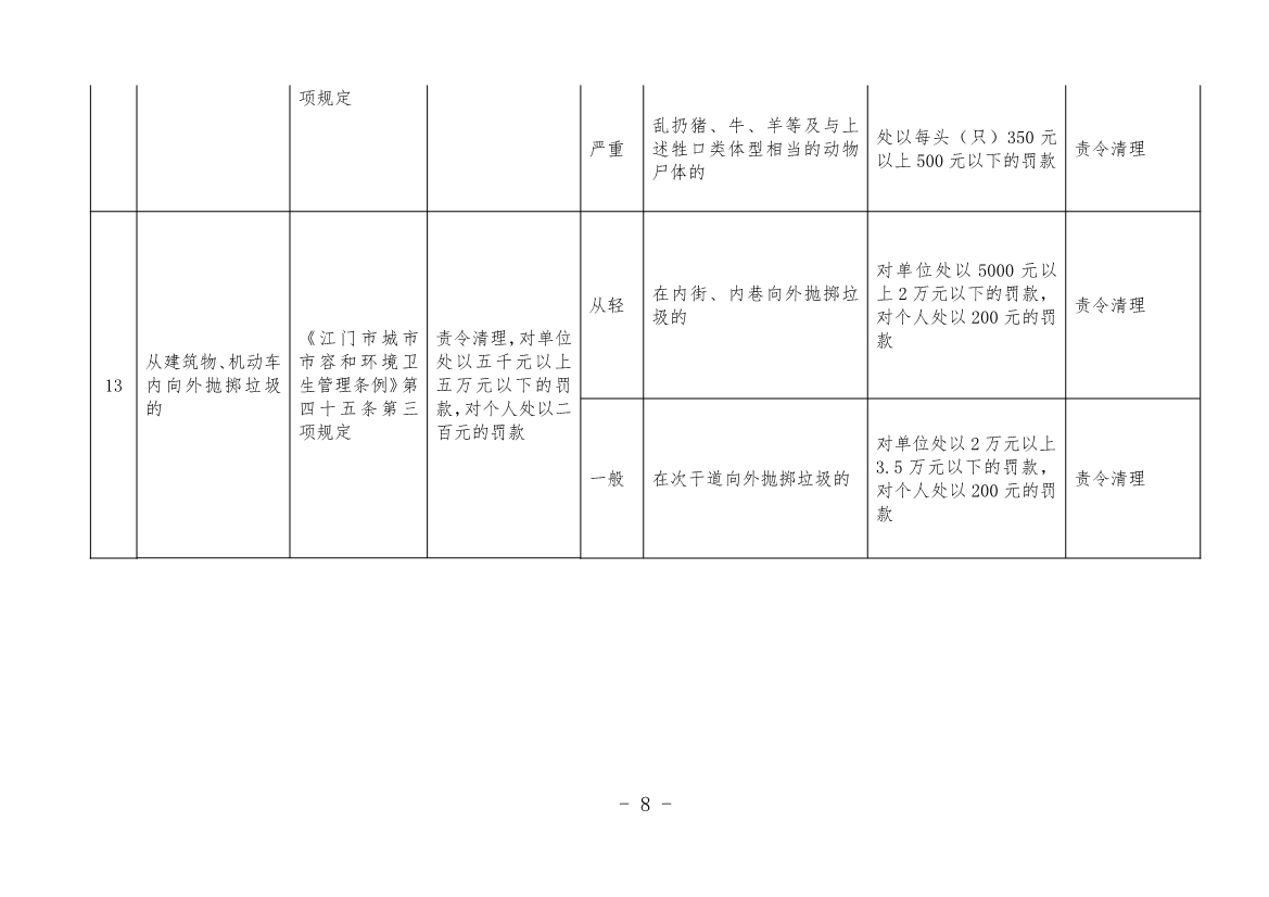 《江门市城市管理系统行政处罚自由裁量权基准（市容环境卫生类、户外广告类、扬尘污染类）（2023年修订）》征求意见！