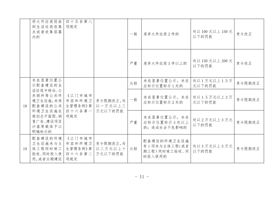 《江门市城市管理系统行政处罚自由裁量权基准（市容环境卫生类、户外广告类、扬尘污染类）（2023年修订）》征求意见！