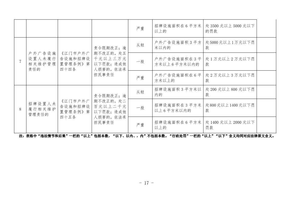 《江门市城市管理系统行政处罚自由裁量权基准（市容环境卫生类、户外广告类、扬尘污染类）（2023年修订）》征求意见！