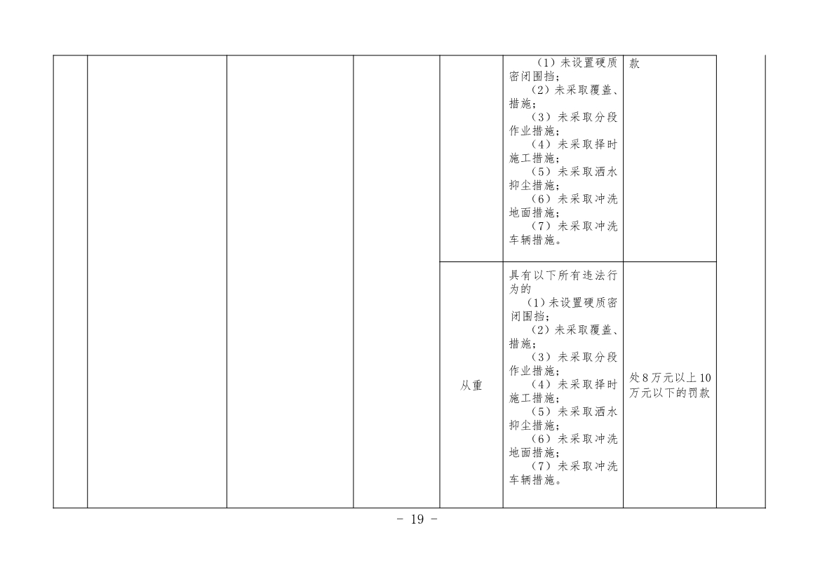 《江门市城市管理系统行政处罚自由裁量权基准（市容环境卫生类、户外广告类、扬尘污染类）（2023年修订）》征求意见！