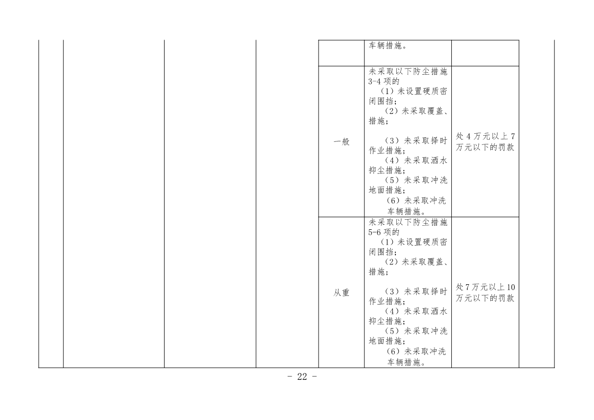 《江门市城市管理系统行政处罚自由裁量权基准（市容环境卫生类、户外广告类、扬尘污染类）（2023年修订）》征求意见！