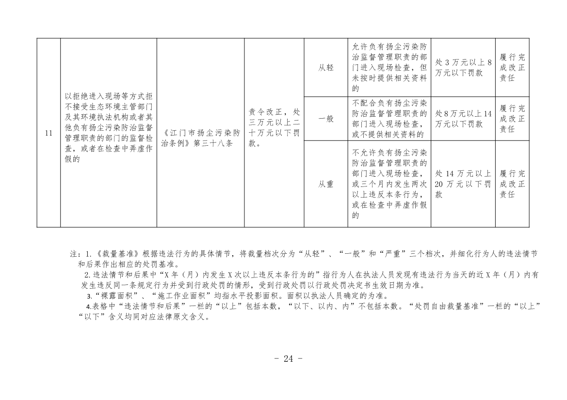 《江门市城市管理系统行政处罚自由裁量权基准（市容环境卫生类、户外广告类、扬尘污染类）（2023年修订）》征求意见！