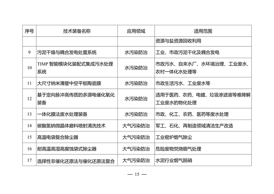 江苏省环保装备制造业高质量发展工作方案（2023-2025年）