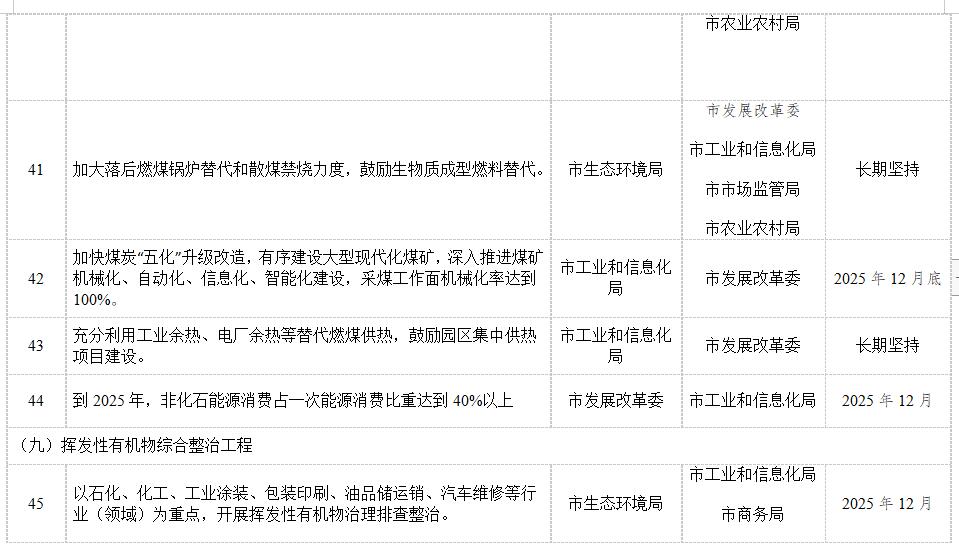 昆明市“十四五”节能减排综合工作实施方案