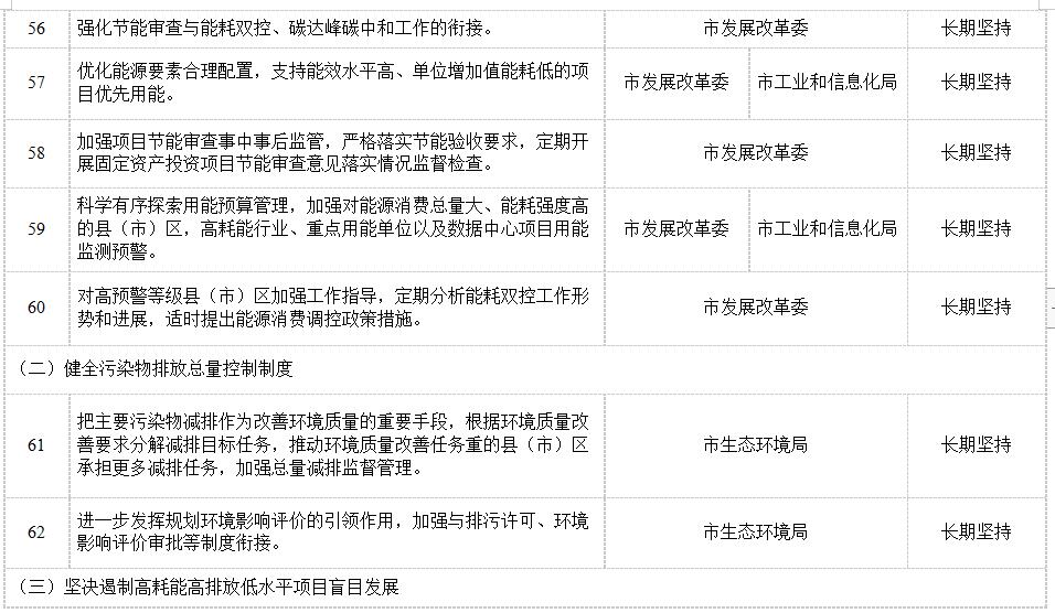 昆明市“十四五”节能减排综合工作实施方案